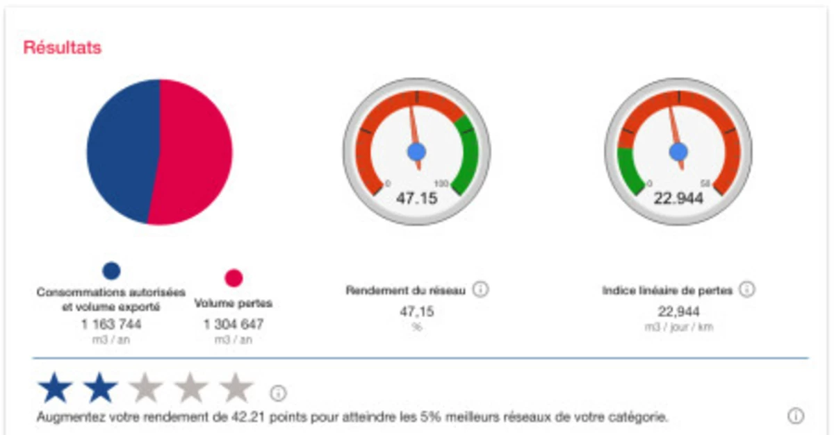 Comparateur de performance